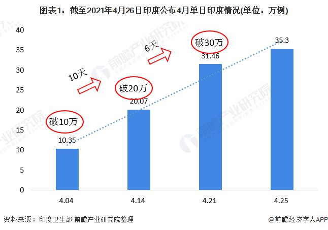 第999页