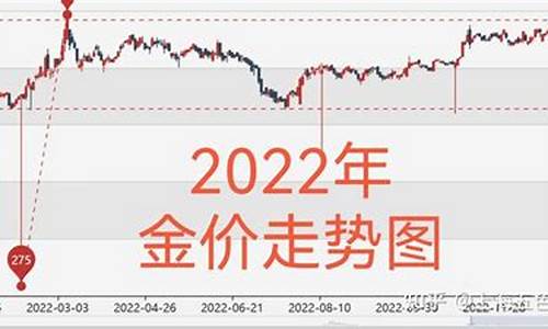 国际黄金实时行情详解与操作指南