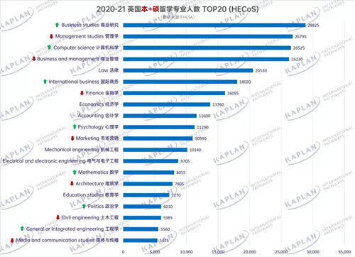 英国留学专业最新排名出炉，选对专业，梦想起航！