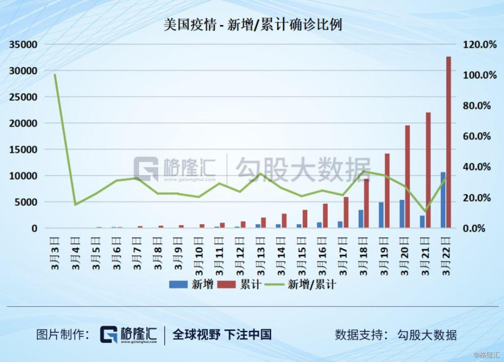 美国疫情最新报告，疫情下的温馨日常观察
