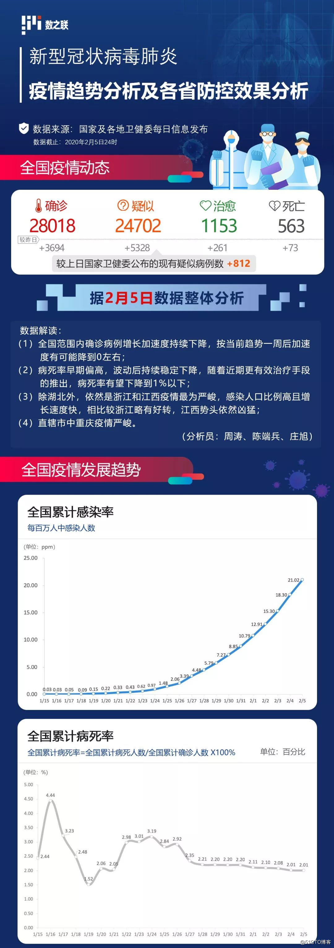 销售消防器材 第242页