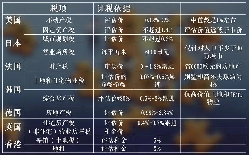 房建最新税率,房建最新税率，详细步骤指南