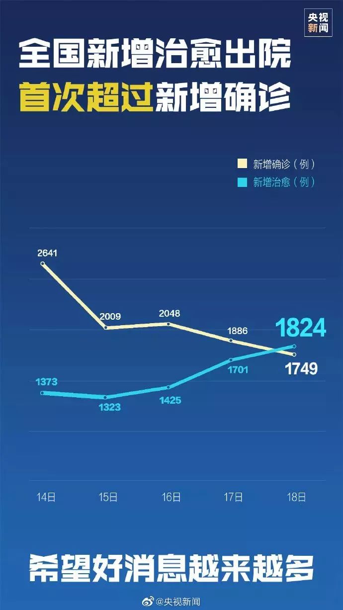 全国疫情最新通报，小明的日常与爱的纽带连结抗疫之路
