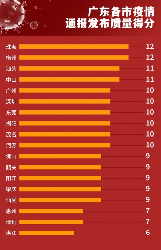 广东新型病毒最新疫情,广东新型病毒最新疫情