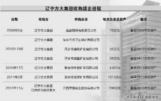 方大集团最新现状,方大集团最新现状，小巷中的隐藏宝藏