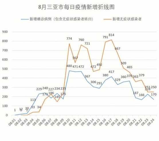 三亚最新病例,三亚最新病例，背景、进展与影响