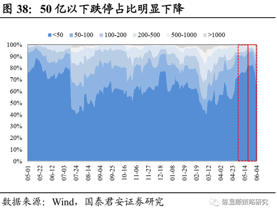 销售消防器材 第234页
