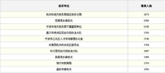 最新公务员选拔，梦想起航，学习成就未来之路