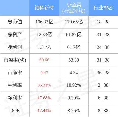 铂科新材最新动态，行业趋势、创新研发与广阔的应用前景