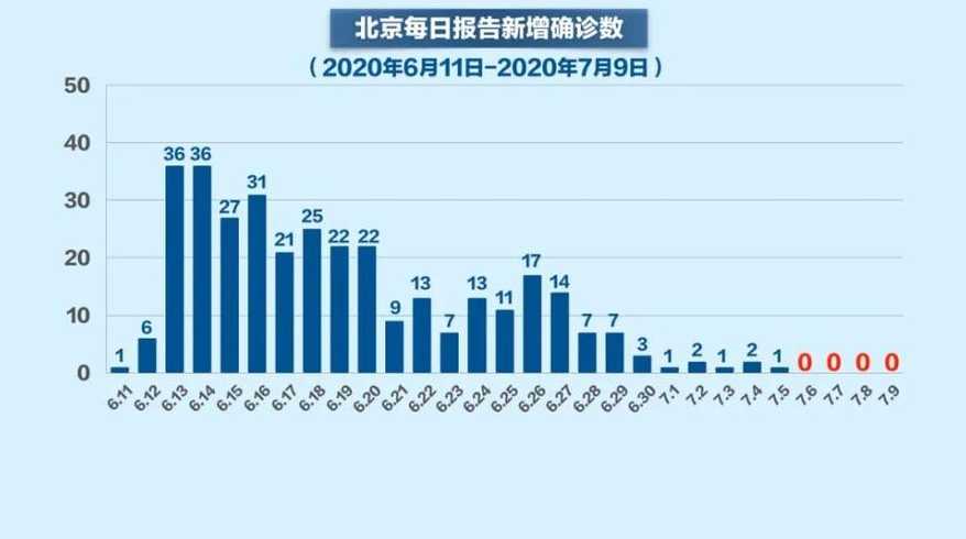 新疫情最新公布北京,新疫情最新公布北京，小巷深处的独特风味
