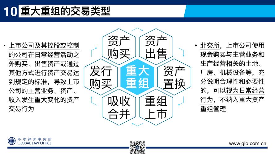 最新重组,最新重组，变化的力量与学习的魅力