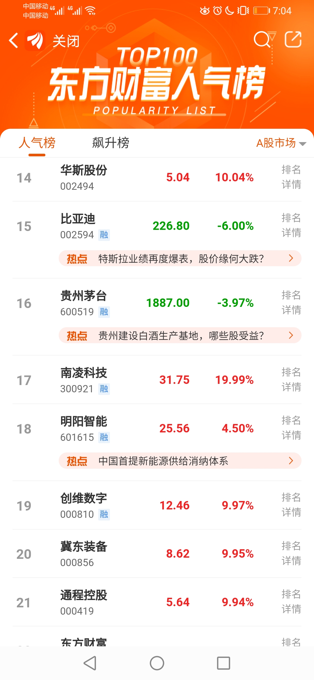 技术开发 第230页