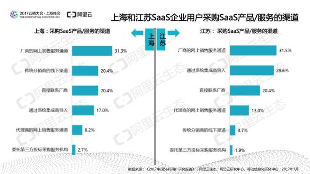 技术服务 第228页