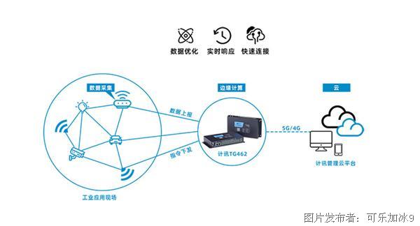 2024全年资料免费大全功能,全方位数据解析表述_物联网版10.912