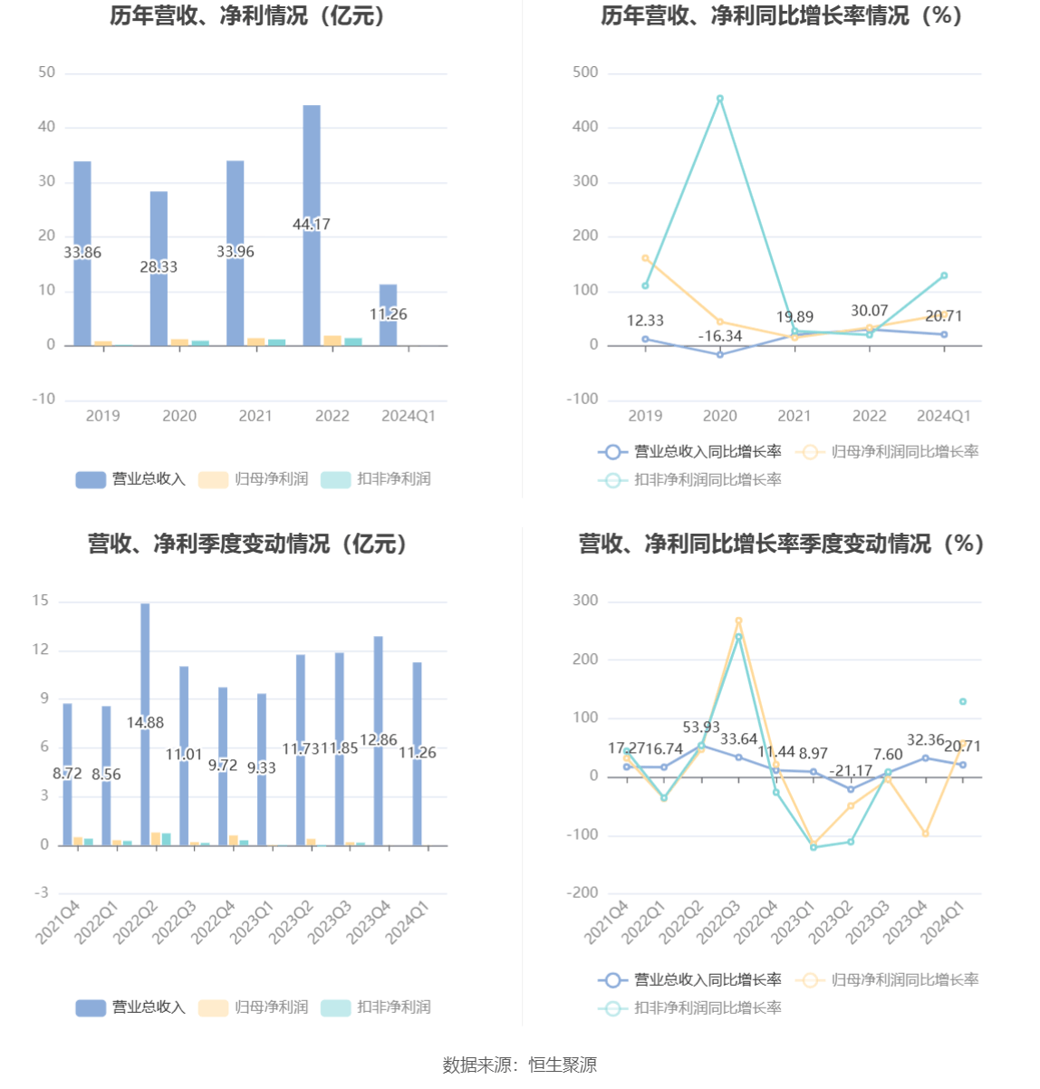 2024新奥正版资料大全,科学分析解释说明_梦想版27.195