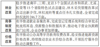 2024新澳精准资料免费,平衡执行计划实施_持久版16.234