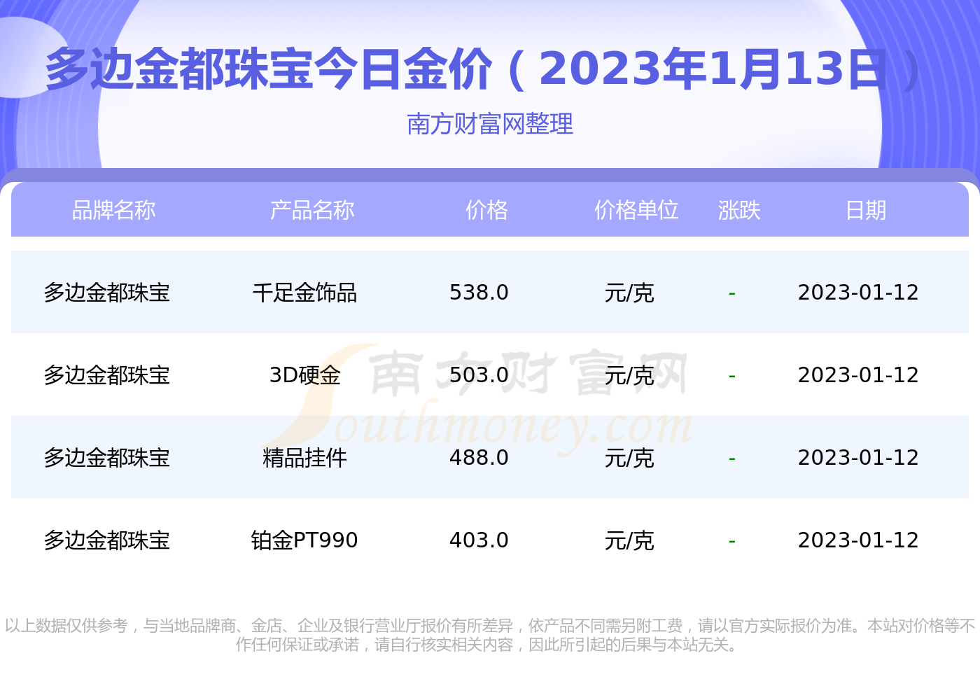 金宝积分行情，心灵与自然的美景之旅