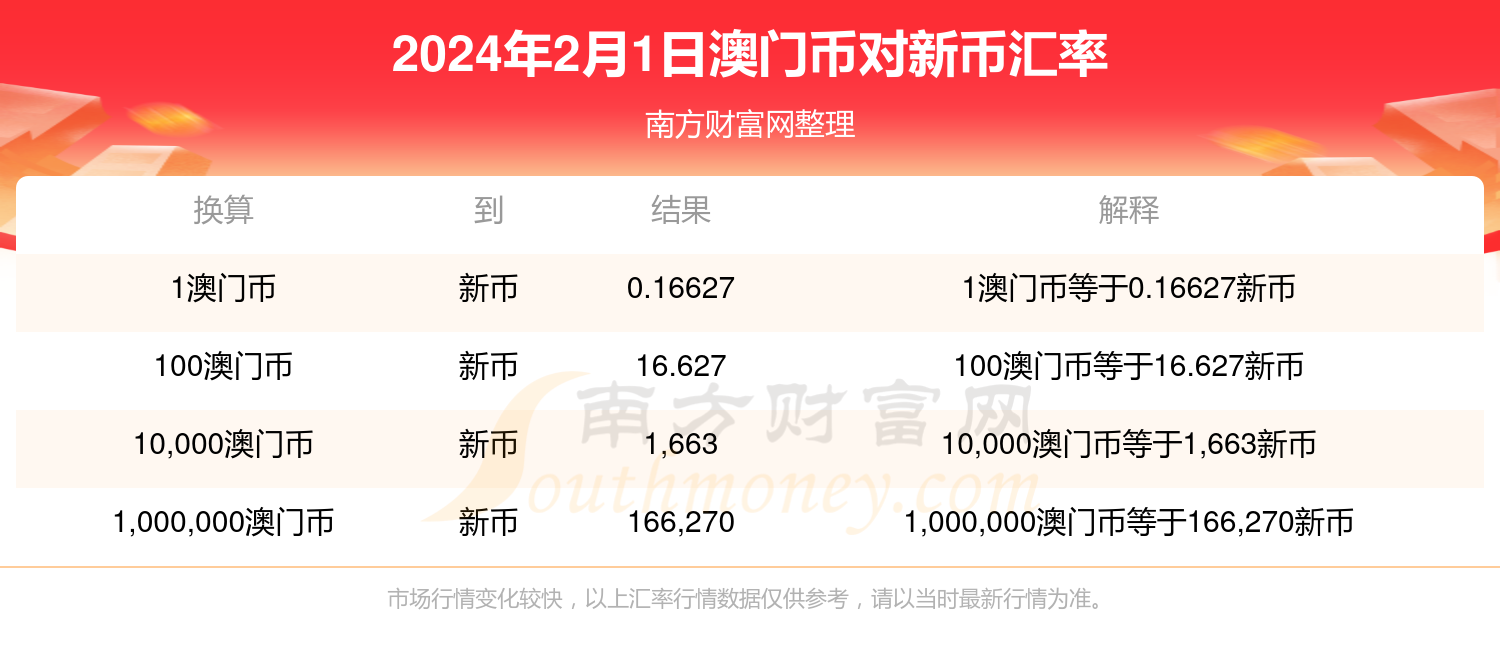 2024新澳门历史开奖记录查询结果,数据驱动方案_穿戴版85.712