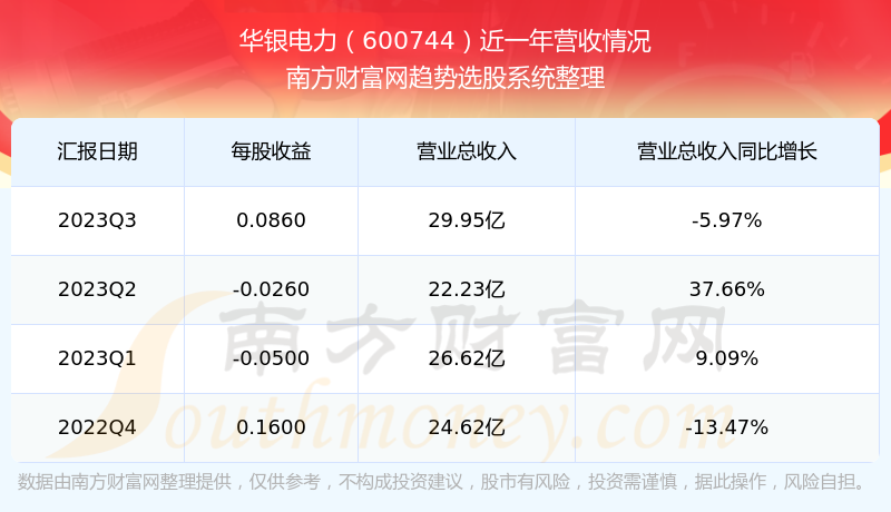 技术开发 第223页