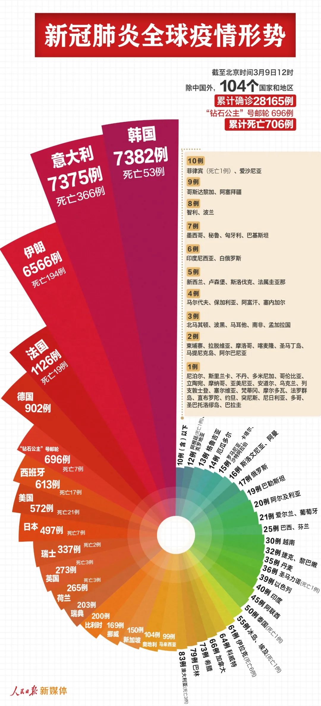 2024新澳门雷锋网,实证数据分析_快速版9.619