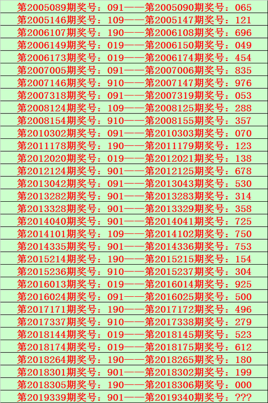 新澳历史开奖记录香港开,可依赖操作方案_生活版77.152
