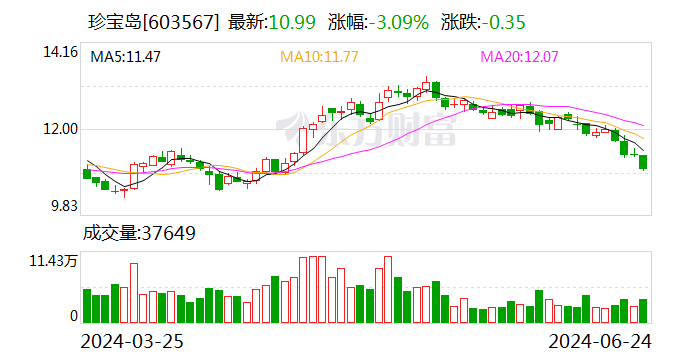 珍宝岛药业股票，时代见证与行业翘楚的崛起之路。