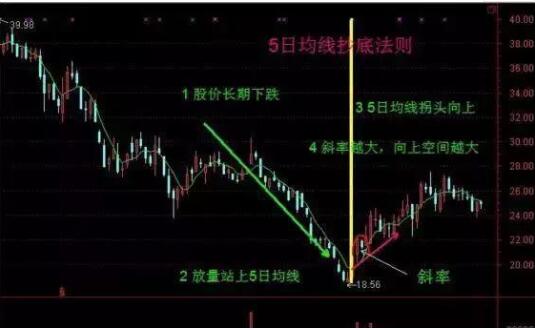 销售消防器材 第205页