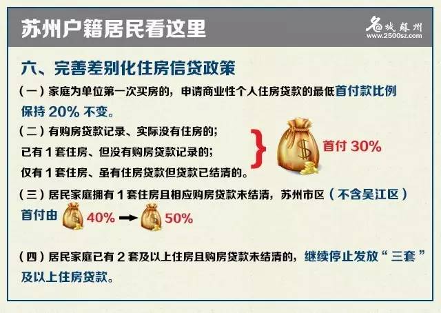 苏州购房资格最新规定,苏州购房资格最新规定，观点论述