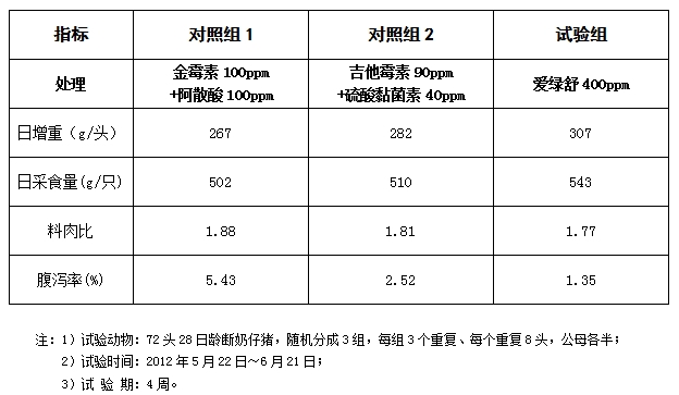 爱阁瑞奇饲料价格表,爱阁瑞奇饲料价格表全面解析，让你的养殖事业更上一层楼！
