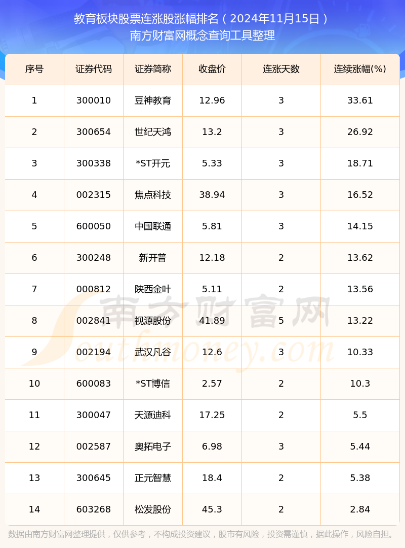 探索教育板块股票与小巷宝藏，值得关注的股票与特色小店盘点