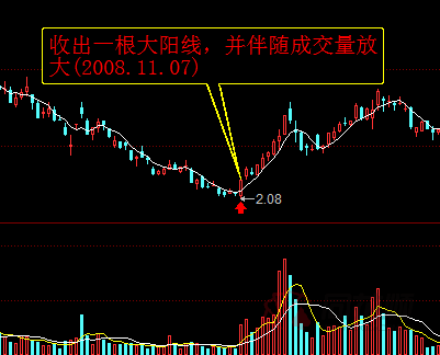 科技新星下的投资利器，股票阳包阴的魅力与策略