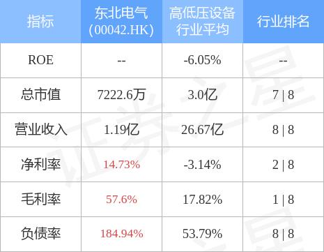 东北电气最新动态引领行业革新风潮！