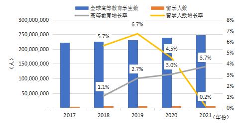 技术开发 第195页