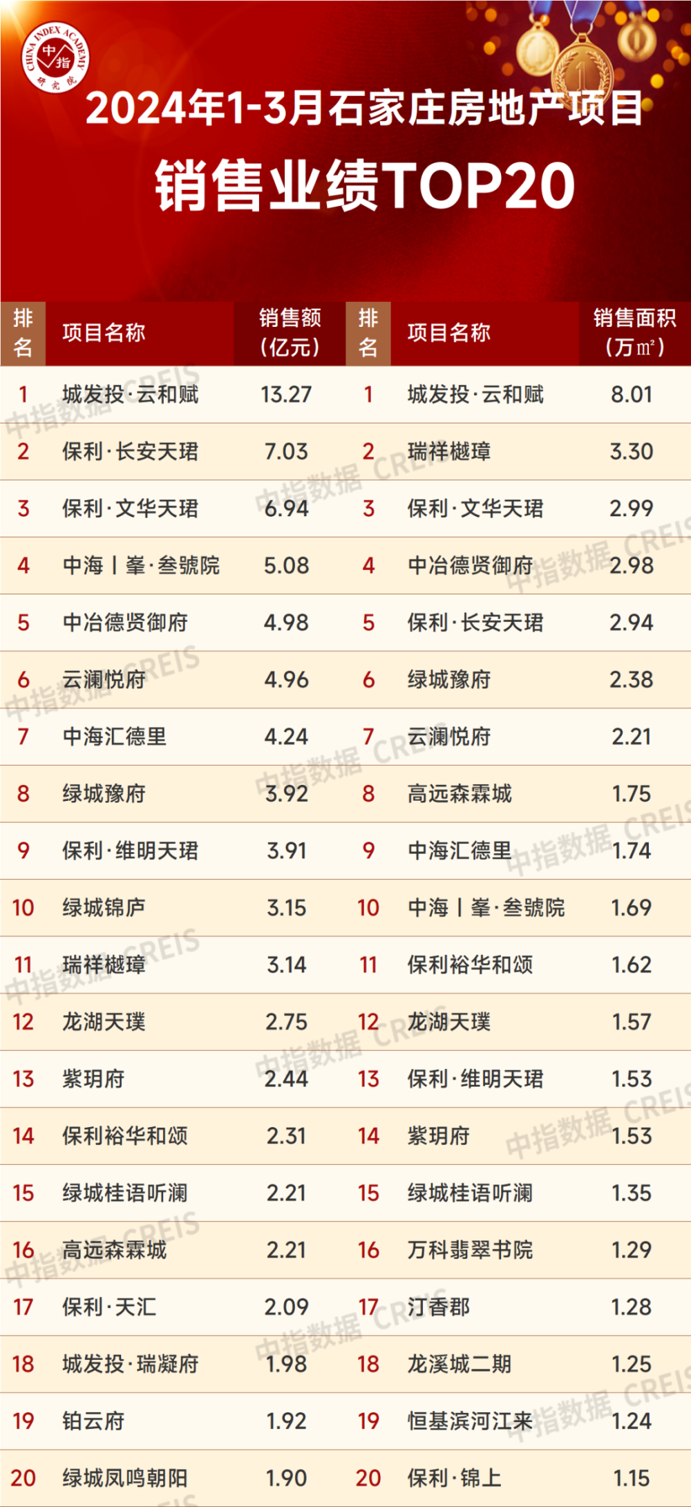 金属制品 第198页