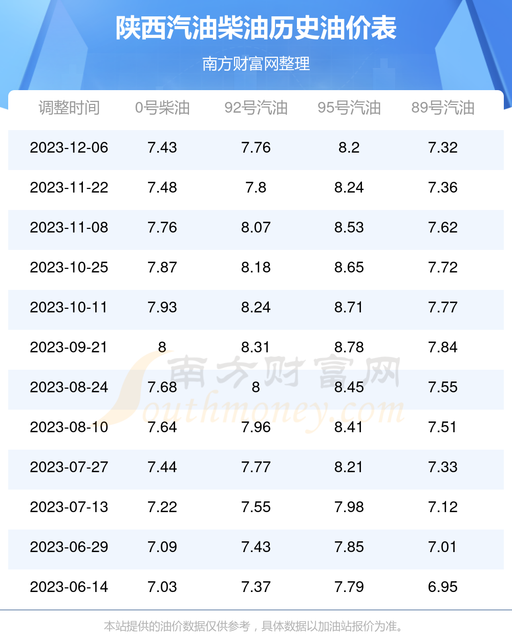 陕西最新油费信息及小巷深处的特色油香探索