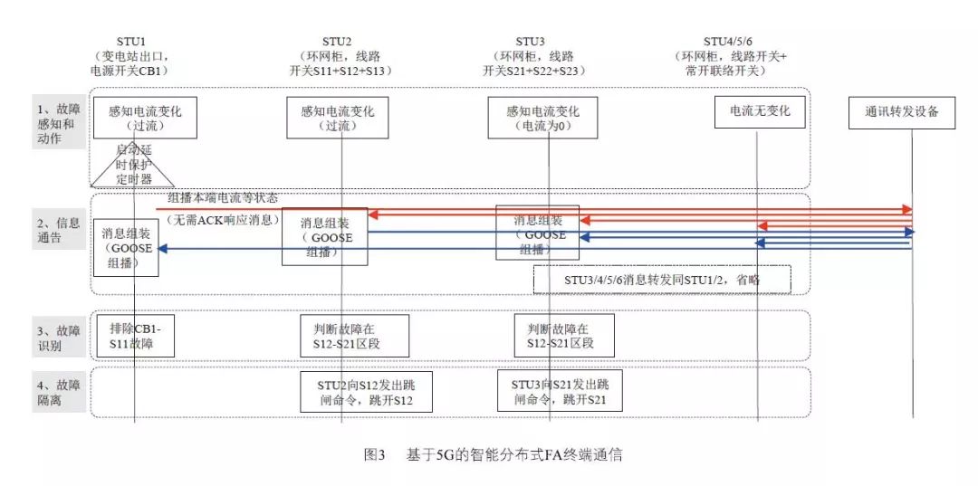 2024澳门六开奖结果出来,快速实施解答研究_护眼版15.795