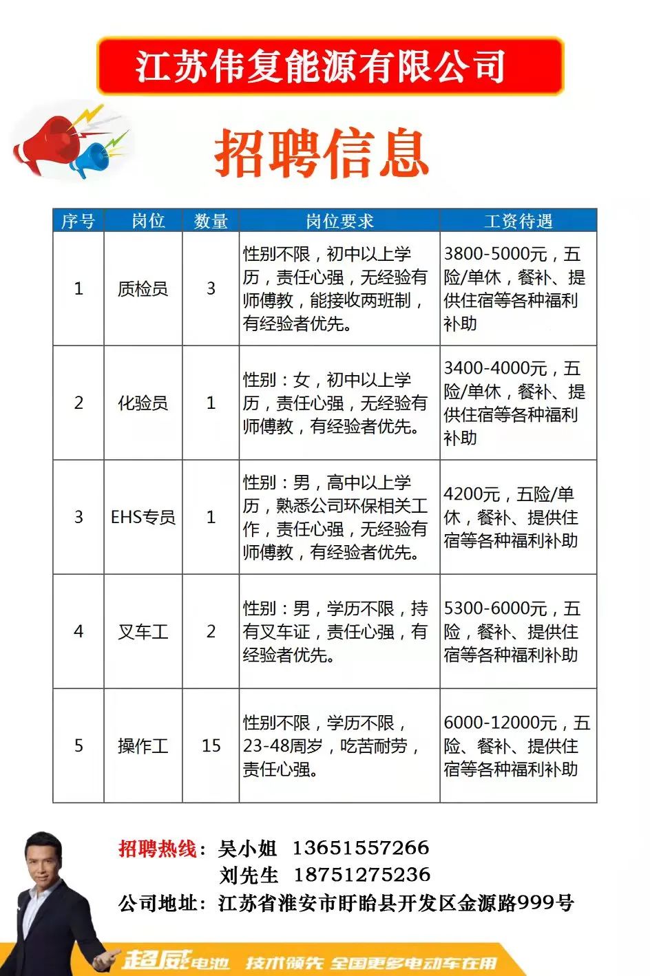 腾鳌最新职位招聘，开启职业发展之旅