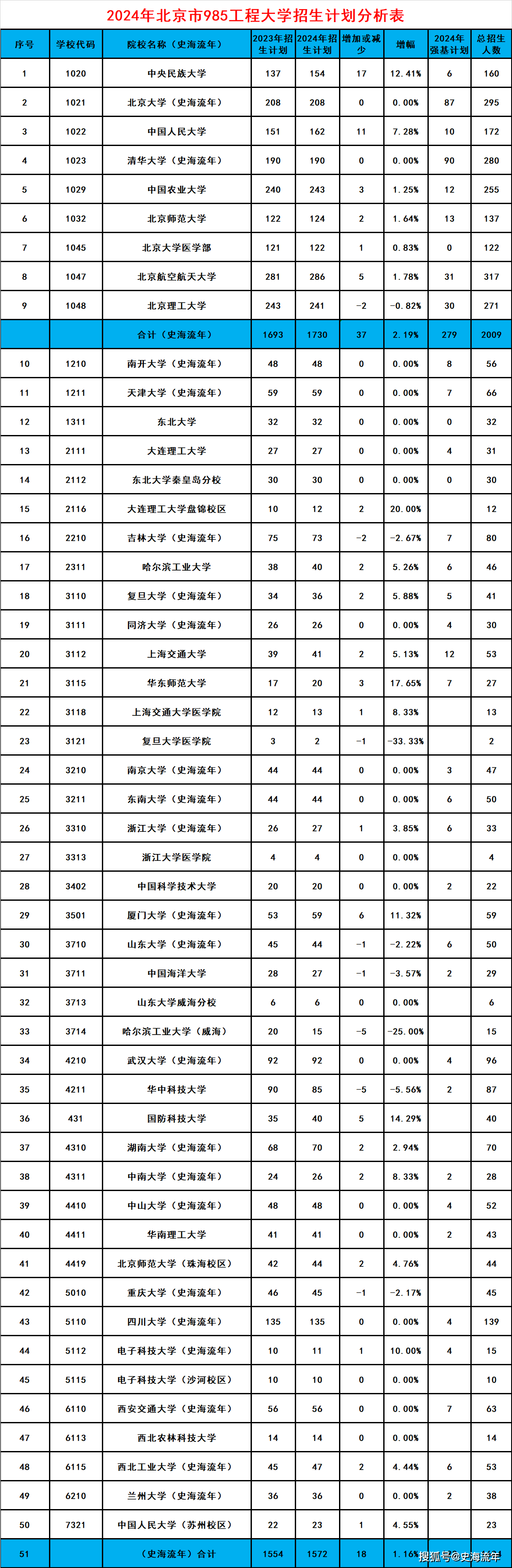 2024香港历史开奖结果,稳固执行战略分析_快捷版24.697