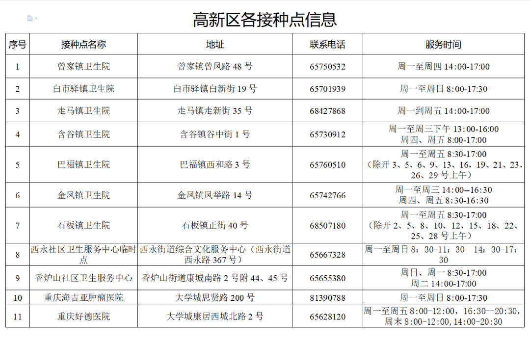 销售消防器材 第168页