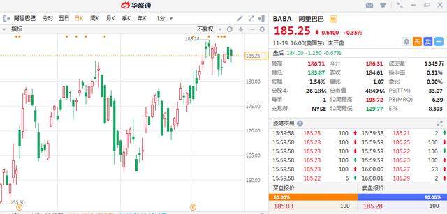 阿里巴巴美股实时行情，数字巨头波动与影响分析