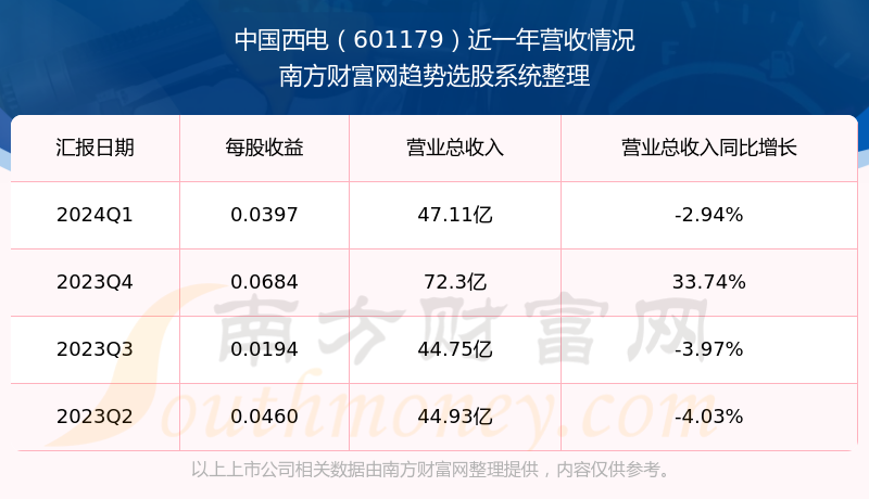 中国西电股票投资价值深度解析
