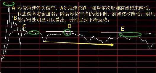 深入了解股票交易时间，股票最佳交易时段解析
