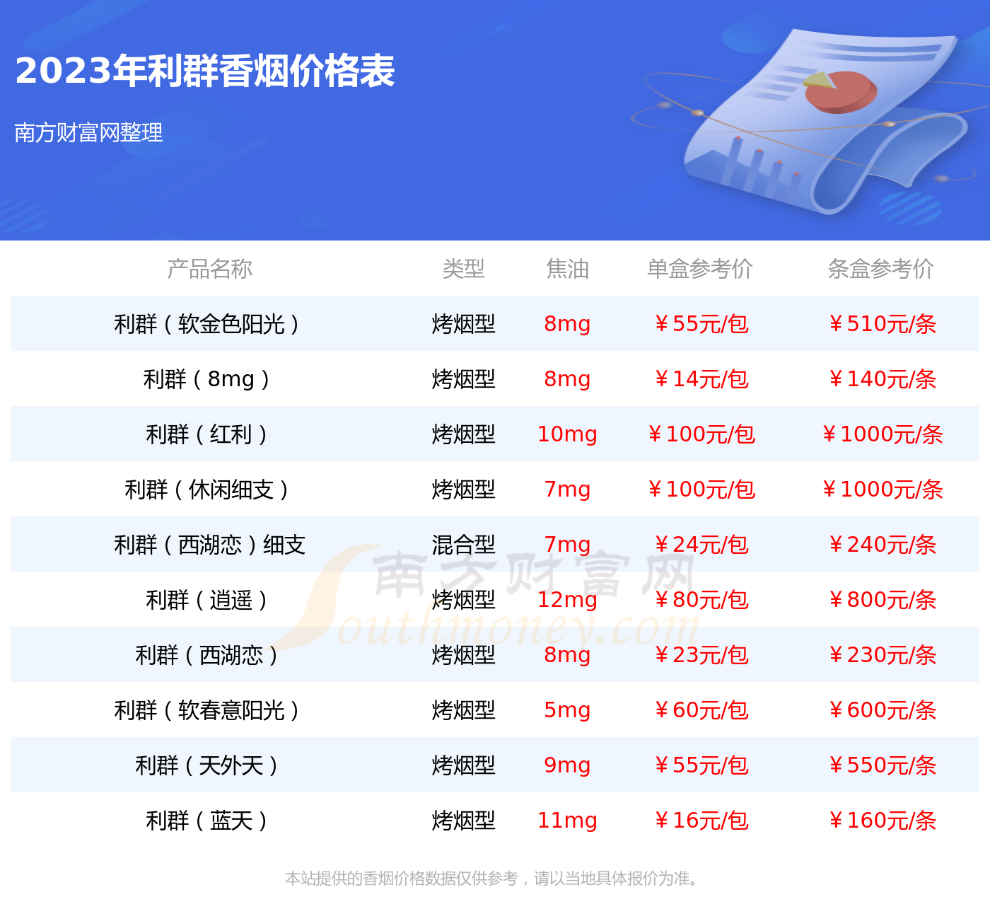 利群价格详解，查询、比较与优惠攻略