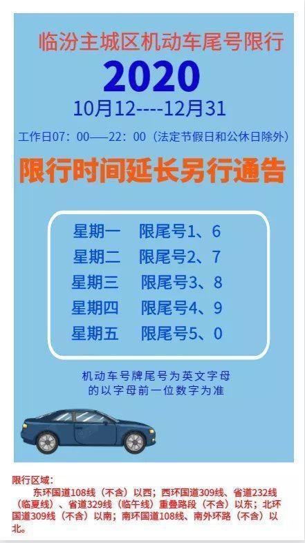 今日限行信息全面汇总