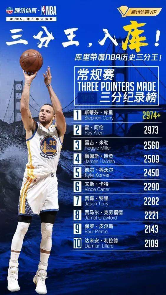 NBA历史三分榜最新排名深度解析