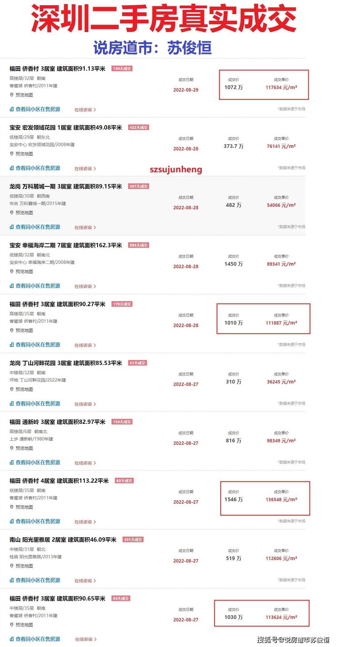 深圳二手房市场走势深度解析，多元观点与市场行情分析