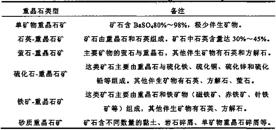 今日重晶石矿价格行情解析，获取与深度分析
