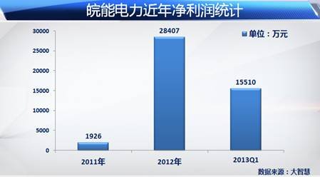 皖能电力股票，时代印记与电力行业的崛起之路