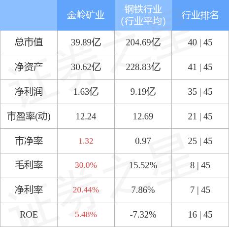 金属制品 第148页