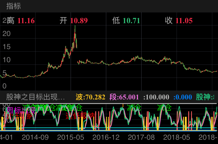 600153建发股份行情深度分析